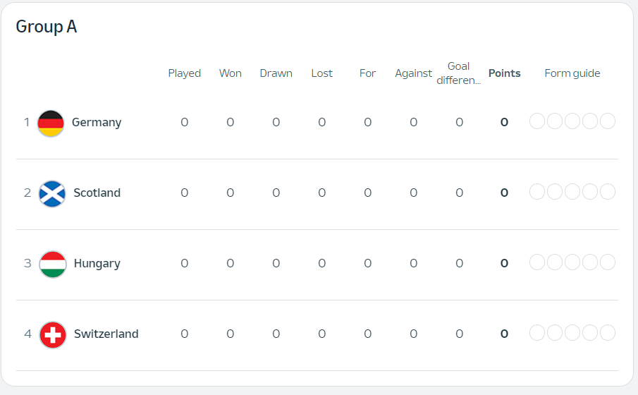 a group of teams who are to play the uefa-euro-2024 group-A