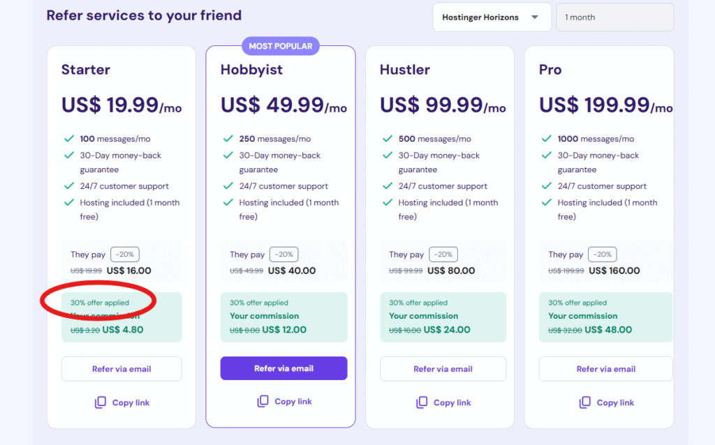 Image illustrations of the Hostinger Horizons AI Referrals page for the above steps.